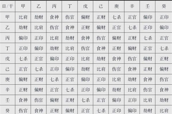 解密时柱坐墓女命的深层内涵与命运解析