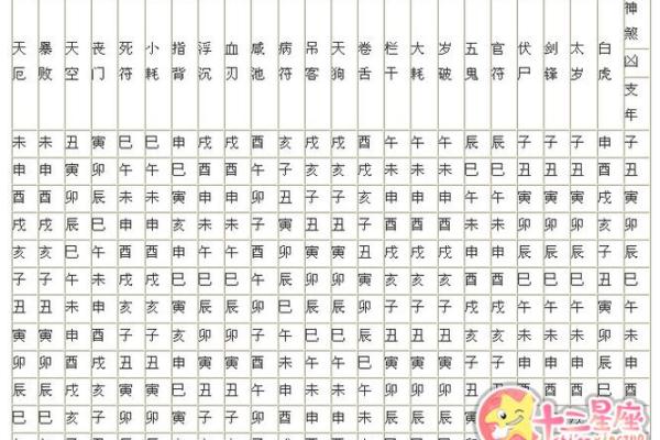 男命流年伤劫：解读其在命理中的深意与影响