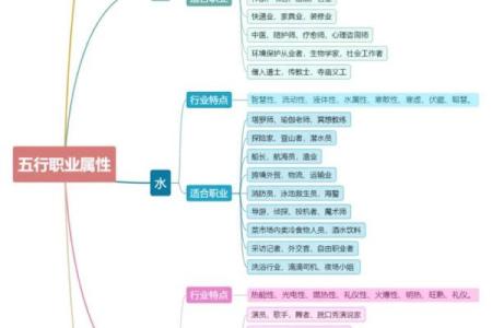 木命行业的五行解析：从木匠到园艺的精彩世界
