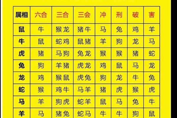 属蛇大林木命与猪命的相生相克之道