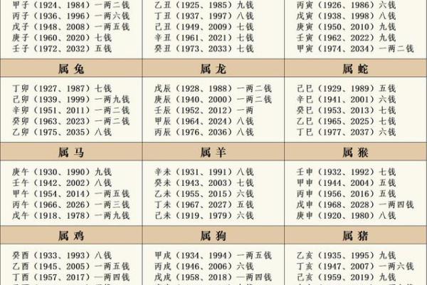 命格层次解析：如何判断一个人的命运潜力与人生方向