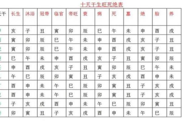 男命日支为辰的深层解析与运势影响