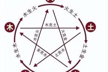 木命与火命的色彩搭配：如何利用颜色助运助命？