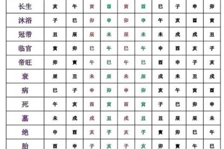 壬寅年丙午月出生的人命运解析与人生建议