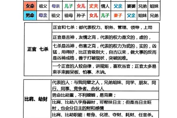 男命没有官杀的命格解析与人生启示