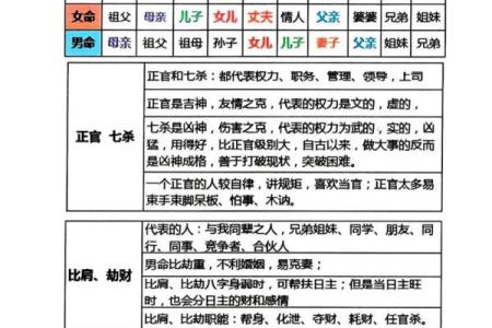 男命没有官杀的命格解析与人生启示