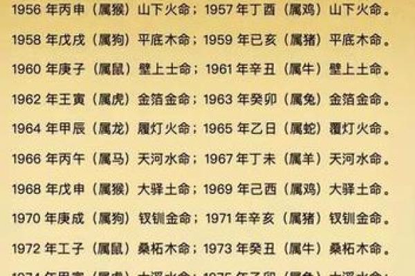 木命五行中的最佳字与命理的深刻联系