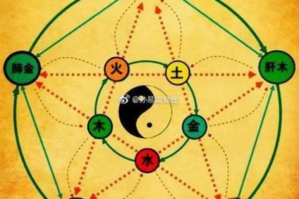 如何通过命理了解腿脚不好看的人命格特征