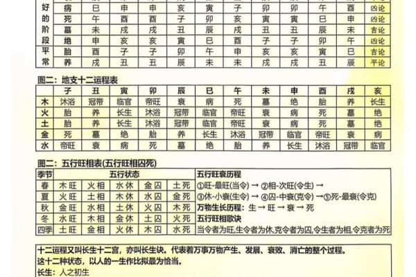 壬子癸丑甲寅命格解析：探索命理中的神秘之旅