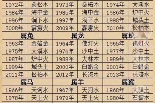 属牛3月份生日的命理解析与性格特征