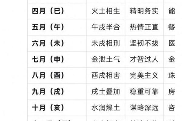 闰四月出生的人命运解析：揭示神秘的命理之旅