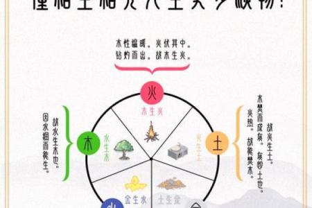 揭秘水命之人：五行与性格、运势的完美契合