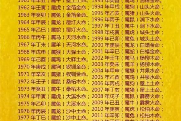 木命人与命理搭配：最佳合婚选择详解