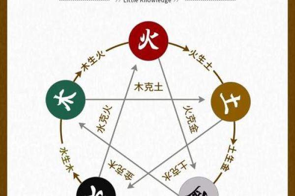 七月土命与相克五行的奥秘探索与解读