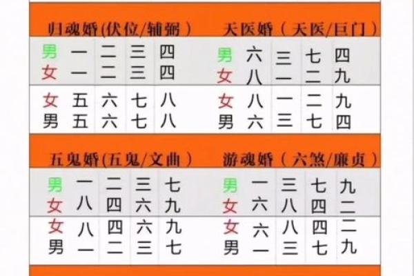 命理角度探讨：哪些命与命之间的婚配最佳？