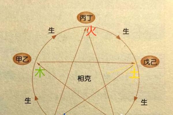 八字木多却是土命的奥秘：看似矛盾的命理解析