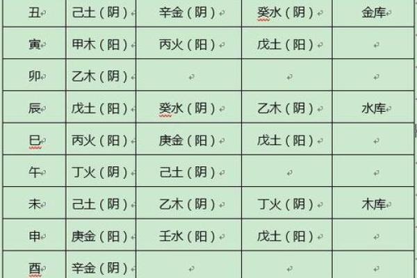 揭开巳蛇之谜：四象命理的深刻启示与人生智慧