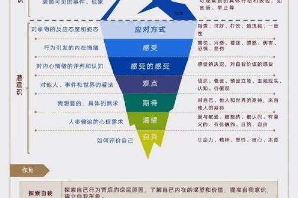 解析八字：独立性差的命格与个人发展的关系