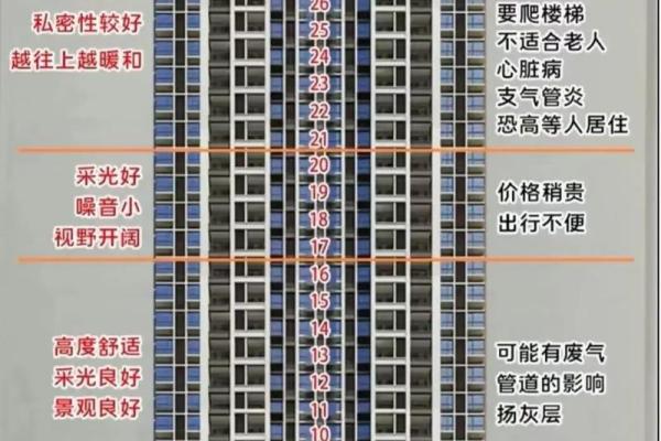 木命五行缺金，适合选择的楼层与风水解析