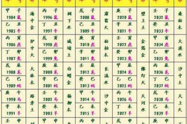 沙中土命的职业选择与行业分析：找到适合你的发展道路