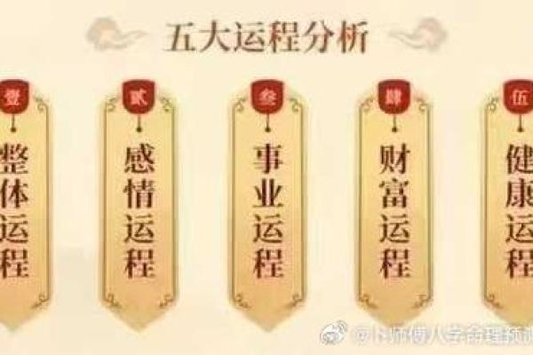 解密中财命：如何通过八字分析财富运势与人生轨迹