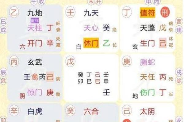 奇门两人年命同宫的奥秘与解读：缘分与宿命的交织