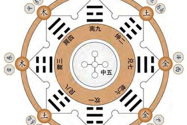 解密乾卦：西四命男的命理与人生智慧