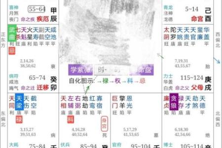 三大最凶命格揭秘：你是否其中之一？