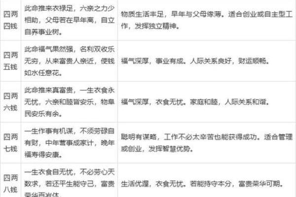 解密女生八字中的正官命，如何让命运逆转？