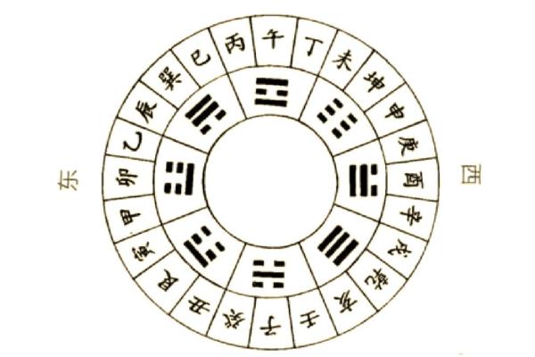 揭开天干三辛命的神秘面纱：你是否也拥有这份独特的命格？