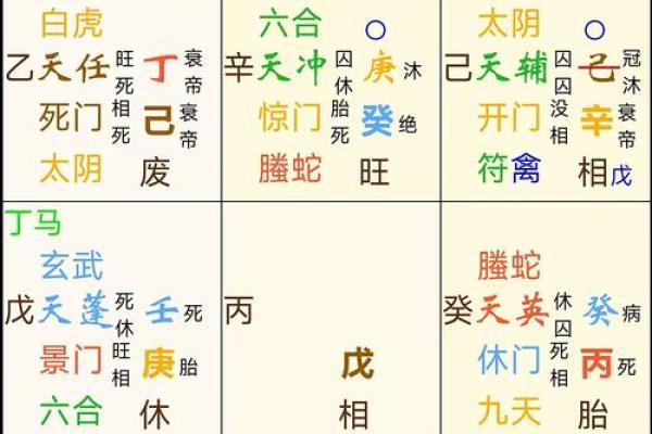 解密命理：壬寅、壬辰、己酉的命格解析与人生智慧