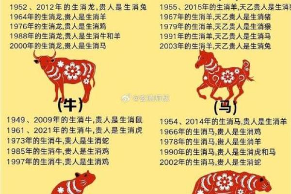 揭秘十二生肖：哪些生肖命中注定走运？