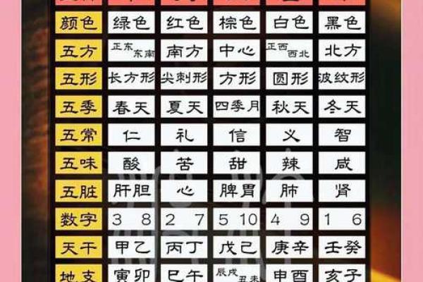 揭开五行之谜：如何查找自己所属命理与五行属性
