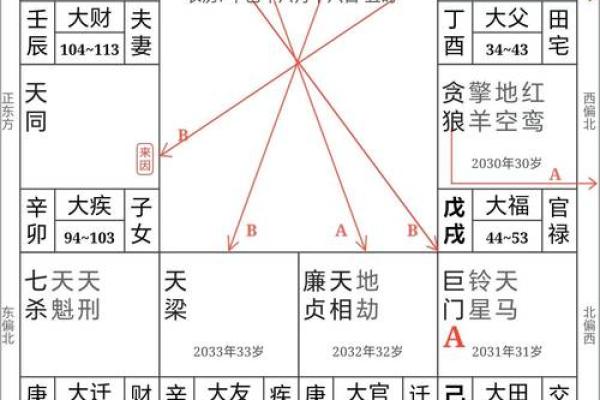 命理分析：揭秘哪些命格最不适合携手共度一生