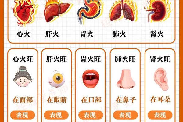 山头火命的特性及其克制关系详解