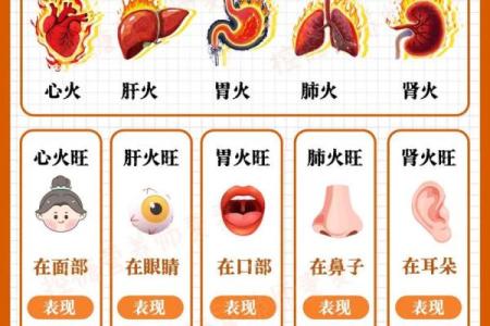 山头火命的特性及其克制关系详解
