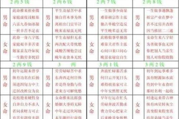 八字男命：为何某些特征使他们更容易说谎？