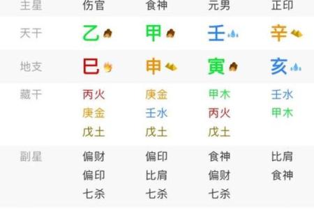 解析三命通会中的羊刃与偏官，揭示命理奥秘与人生智慧