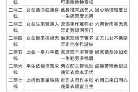 揭秘算命的学士命：你的命运与学业的关系
