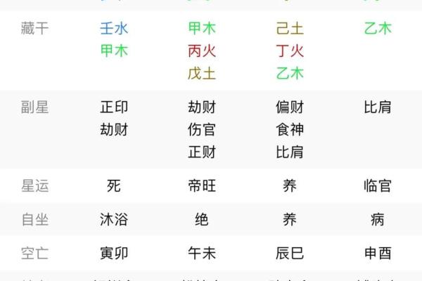 三奇加会格：为何女性命局不被青睐？深度解析背后的原因