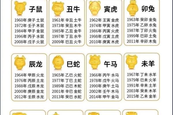 根据出生年份男孩命运分析，哪些年份更吉利？