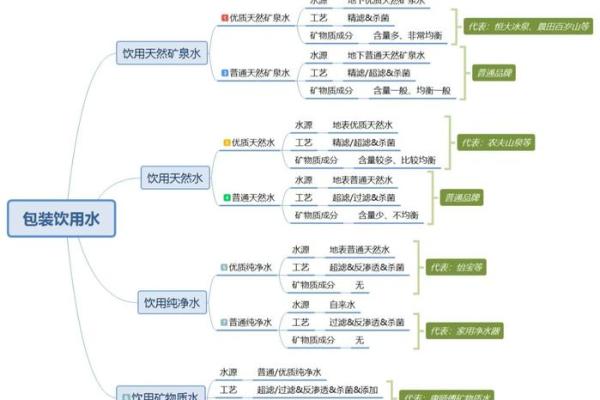 命克天河水：解析“水命”与人与自然的和谐关系