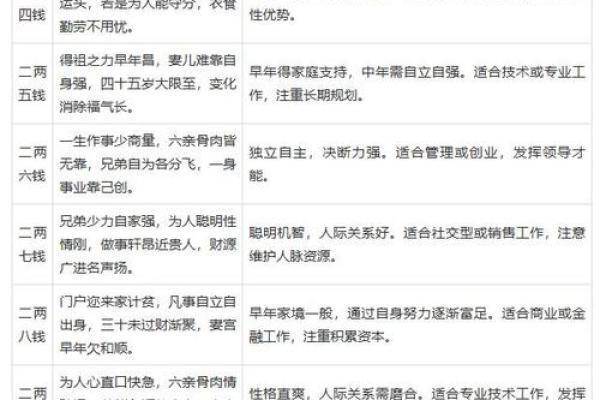 三命六命：解读命理与人生的深刻哲学