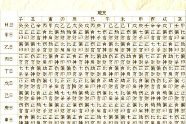 男命的十神解析：了解六亲关系与命理之奥秘