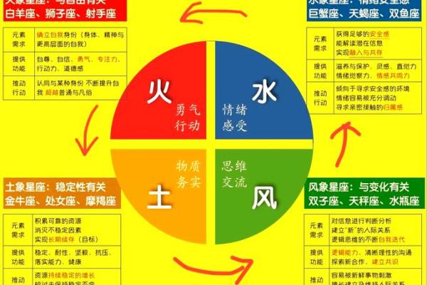 了解太阳火命的命理特征与运势，找到适合的命理搭配