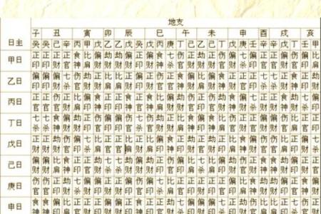 男命的十神解析：了解六亲关系与命理之奥秘