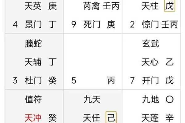 分析辛巳丙申命局组合：五行互动与命运的深刻启示