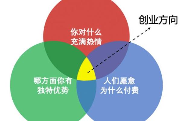 桑松木命与理想生意：如何选择适合自己的创业方向？
