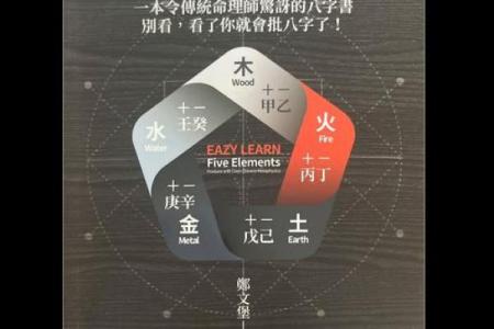 了解命格如何影响周易专业的学习与发展