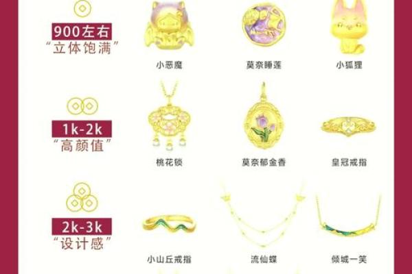 沙中金命佩戴宝石指南：提升运势与魅力的完美选择